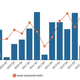 Image for article titled Silicon Valley’s war on Wall Street is only just beginning